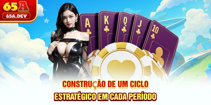 Construção de um ciclo estratégico em cada período
